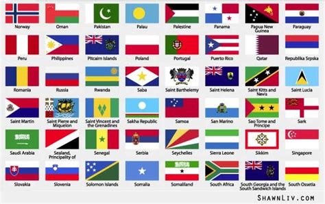 list of countries that start with n.
